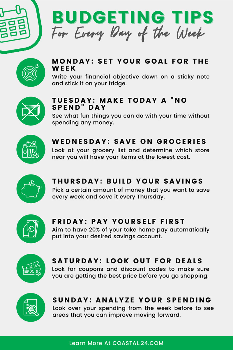 Staying Committed: Tips for Adhering to Your Budget Consistently