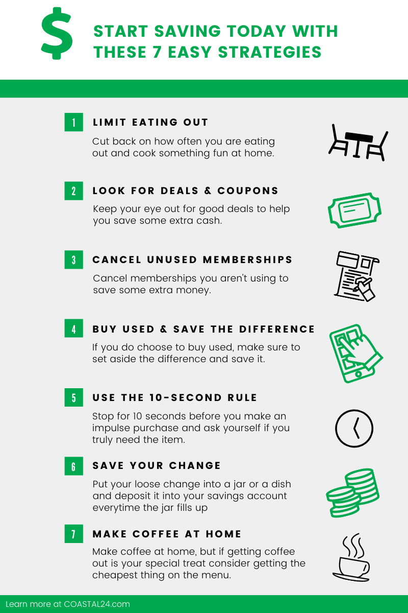 Visual guide for start savings today