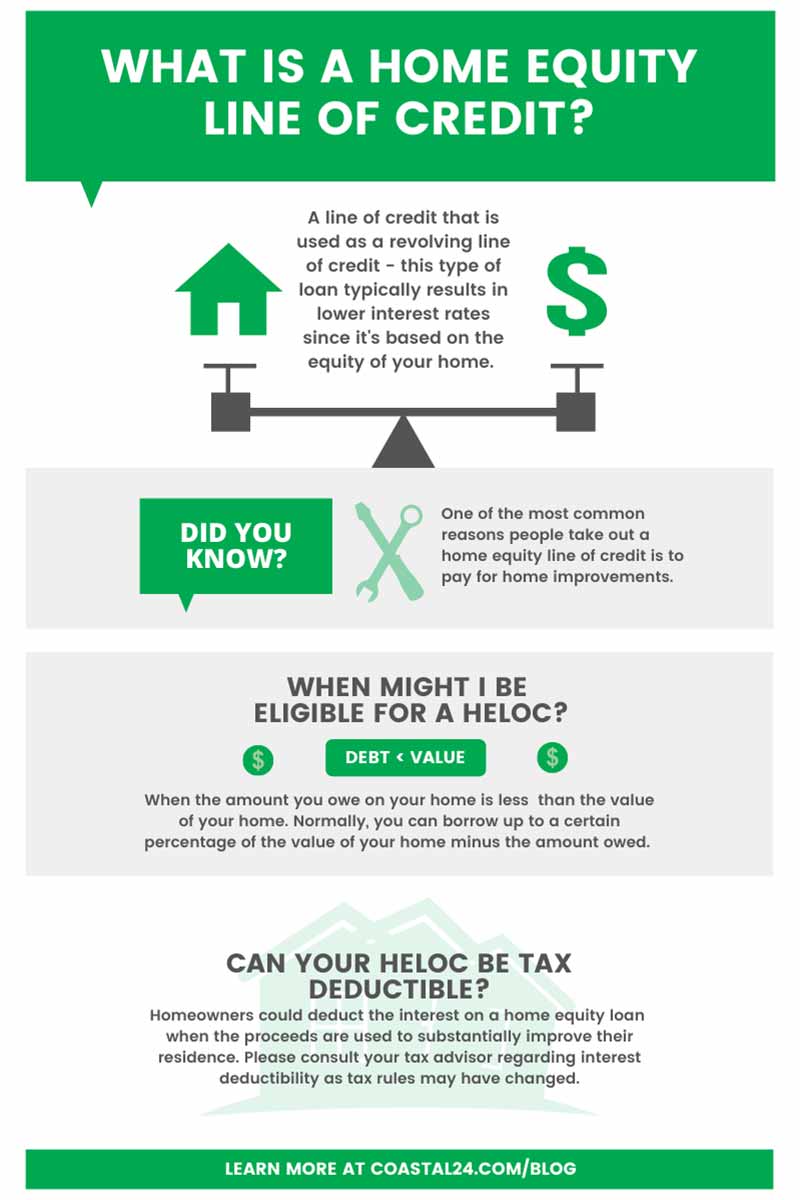 What is a HELOC? - Infographic