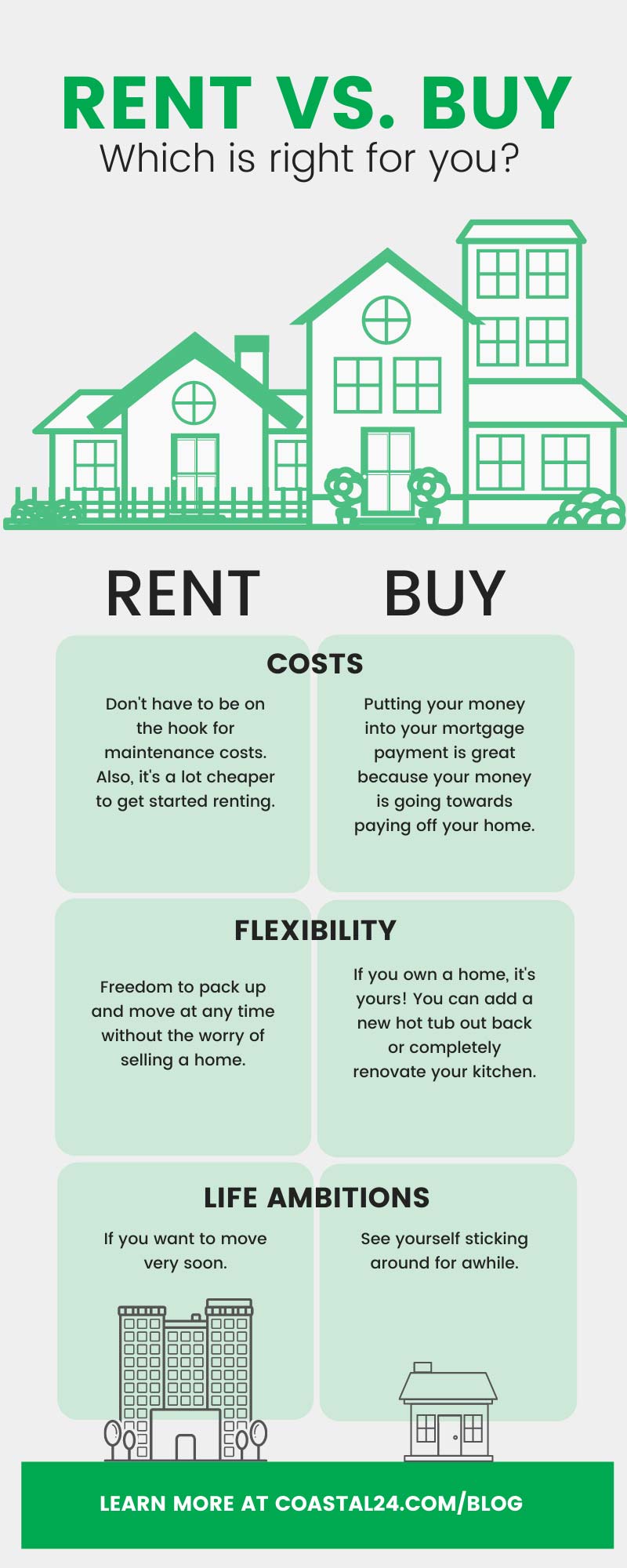 Rent vs. Buy: Which Is Right For You - Infographic