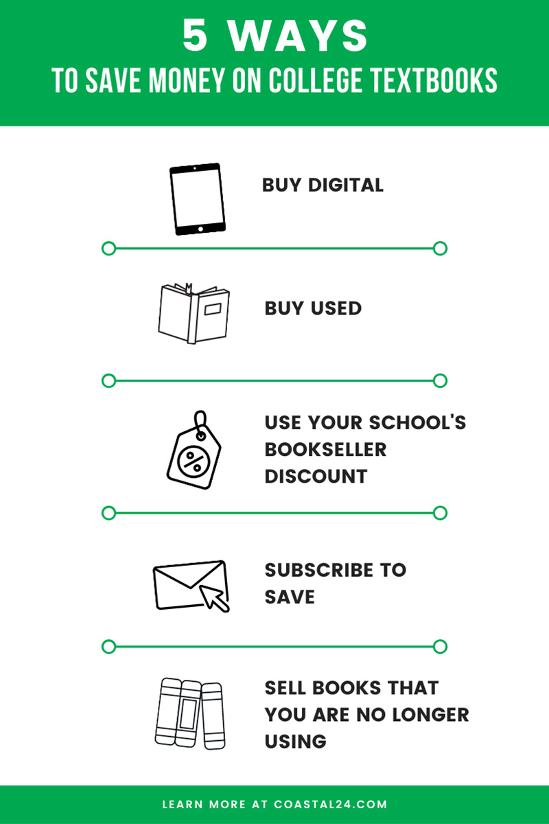 Visual guide for saving money on textbooks