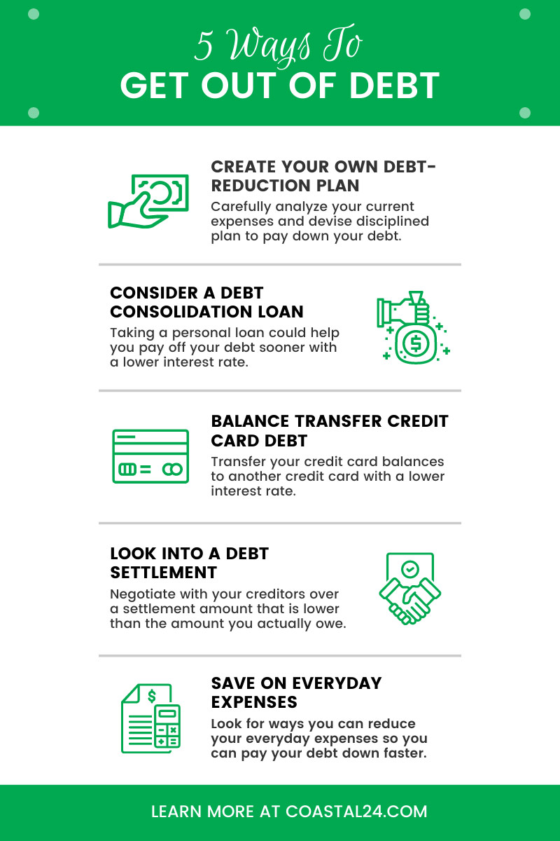 Visual guide for get out of debt.