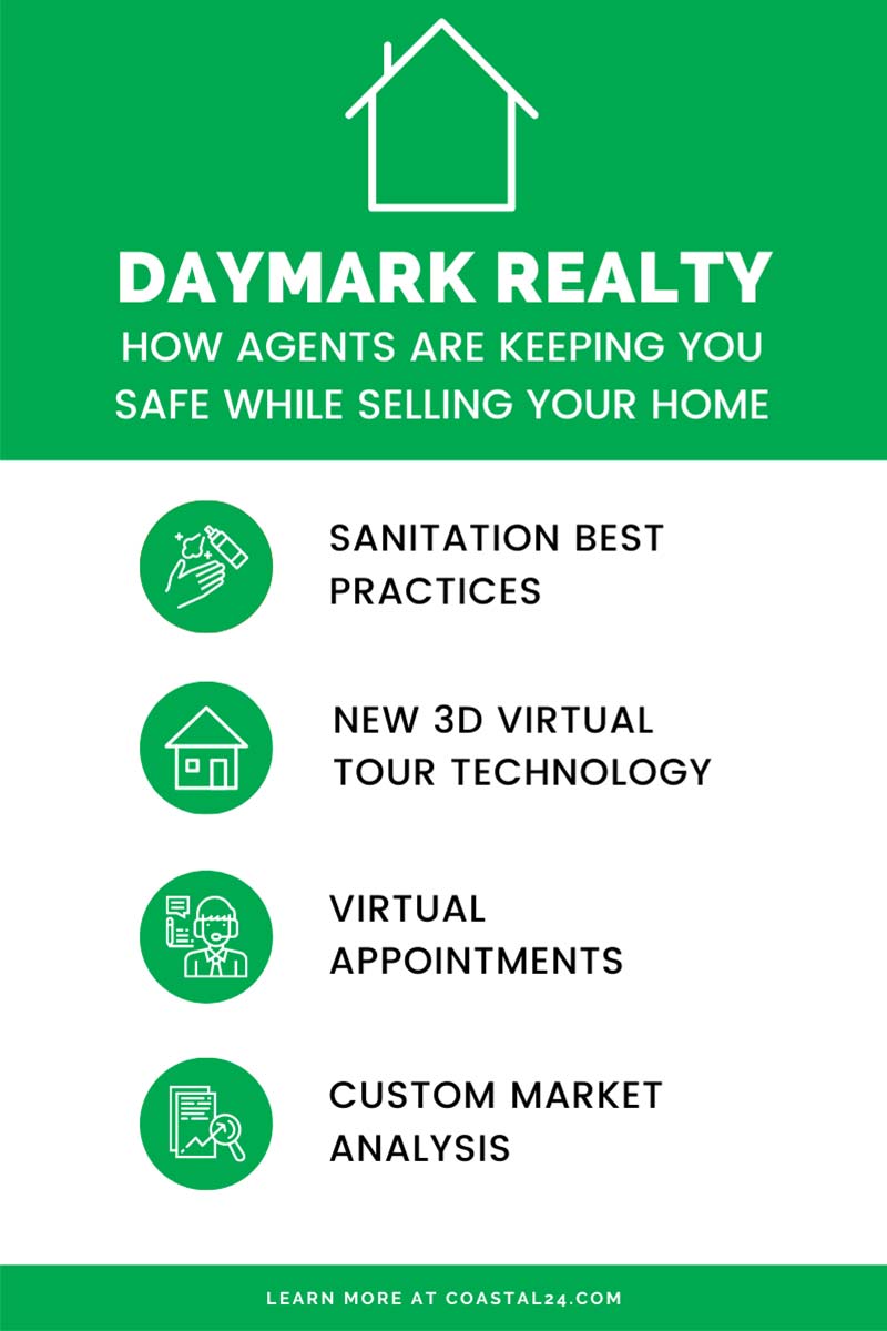 Daymark Realty - Infographic