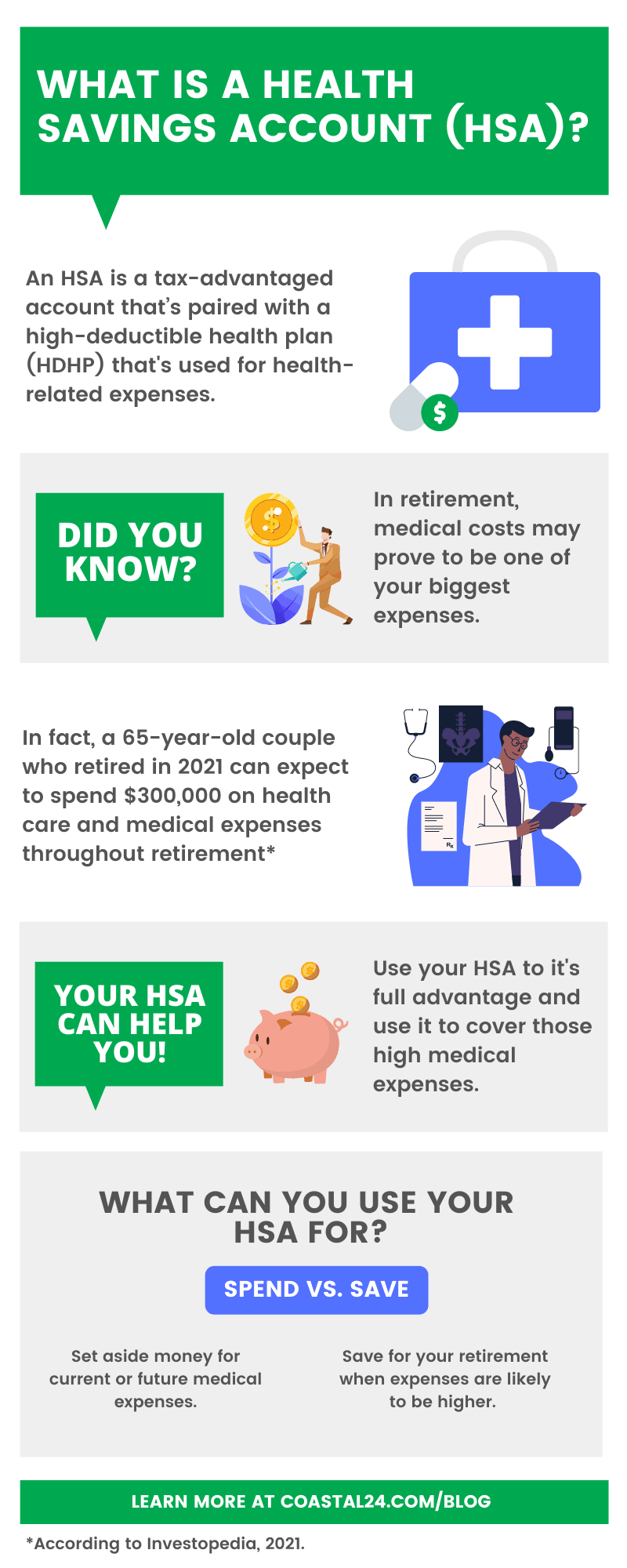 HSA - Infographic explained below